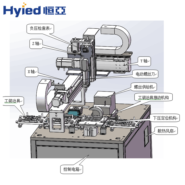 HY-LM200模組式螺絲機(jī)